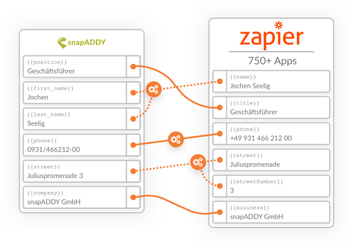 snapADDY Zapier: High flexibility