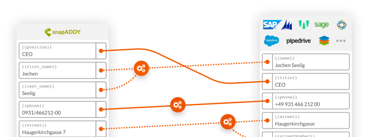 CRM-Mapping