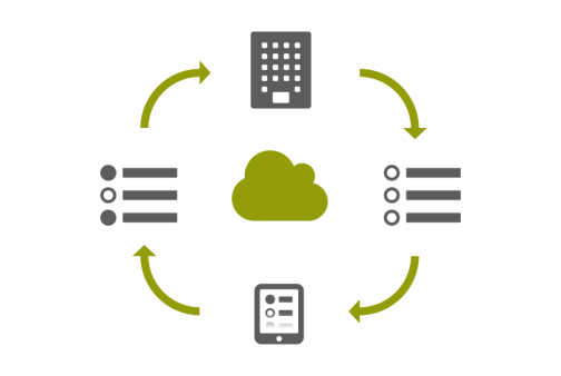 lead management process with snapADDY VisitReport