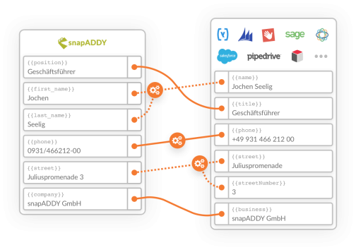 CRM-Mapping zwischen CRM-System und snapADDY