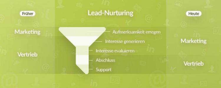 Lead Nurturing - Qualifizierung von Leads